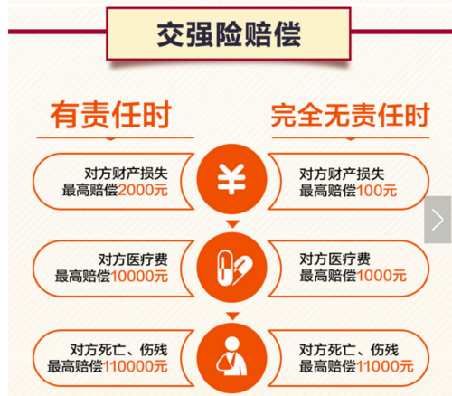只买交强险怎么赔付？一文说清，别再被裸奔吓到