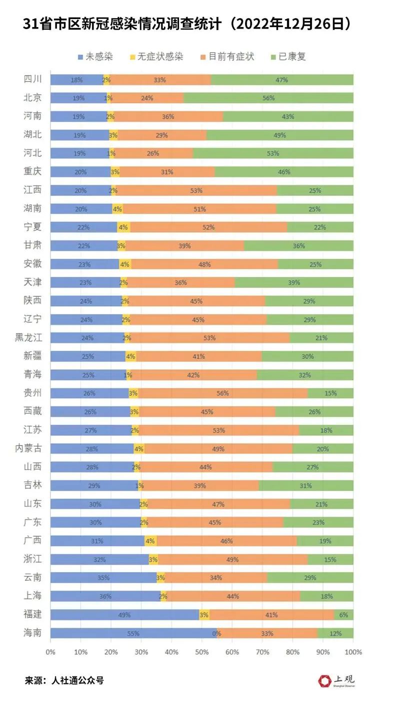 全国各地感染进度/全国各地疾病高发图