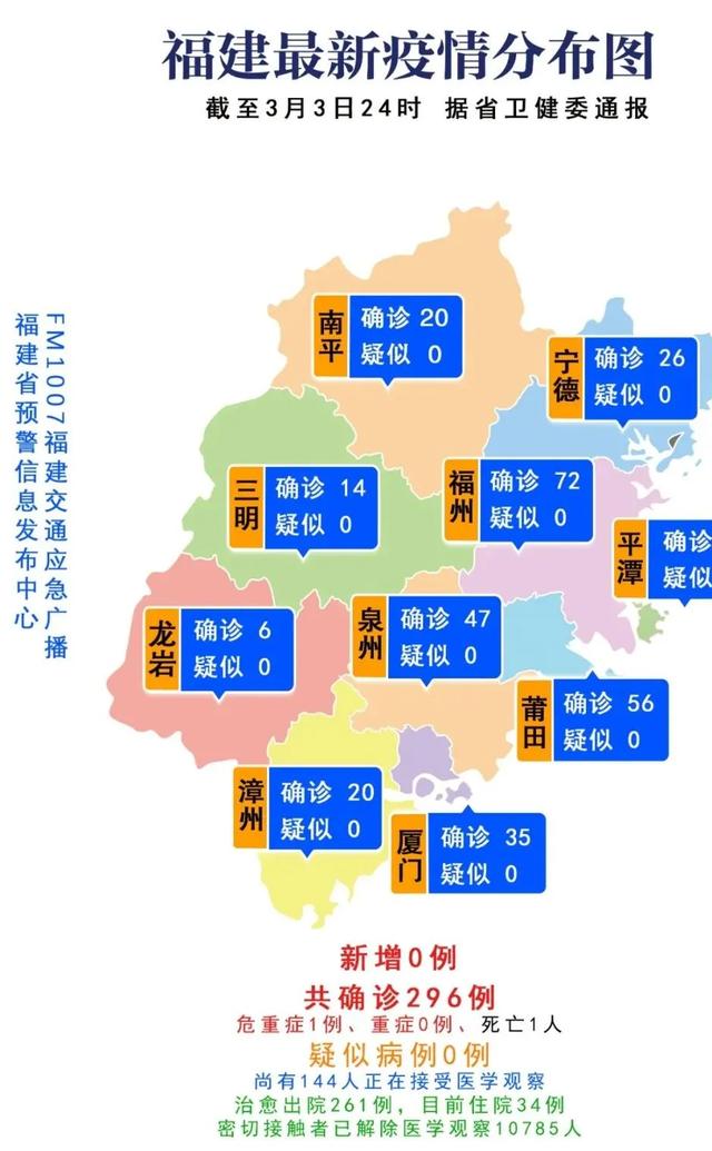 厦门疫情最新状态，我扒了扒官方数据，发现这几件事比囤药还重要