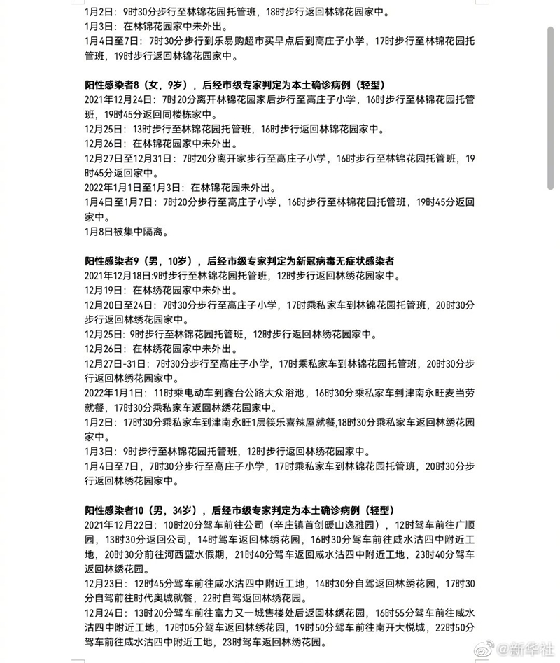 天津公布20例阳性感染者轨迹/天津第3轮全员核酸检出59例阳性