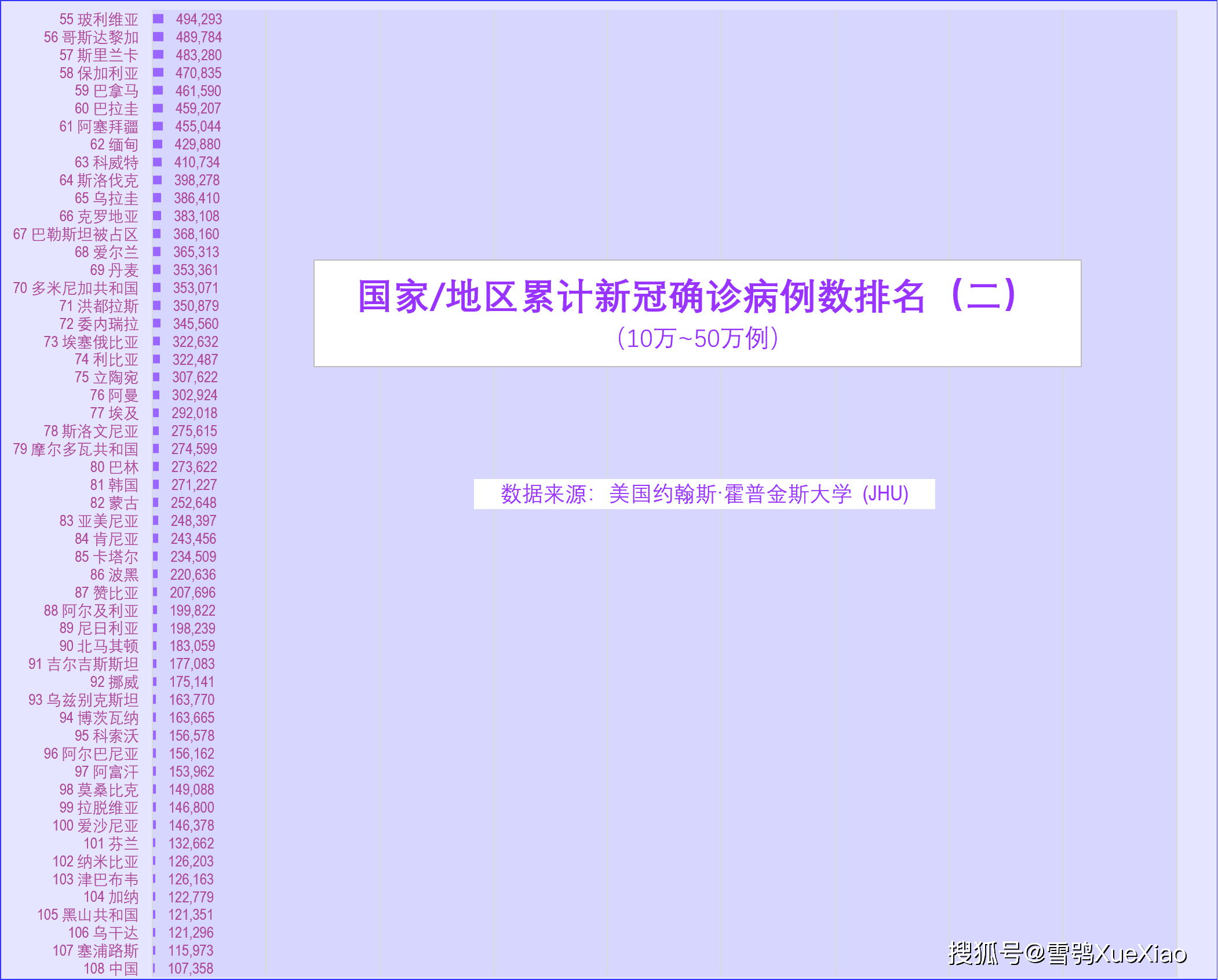 全球日增确诊超40万/全球一共确诊了多少新冠病例