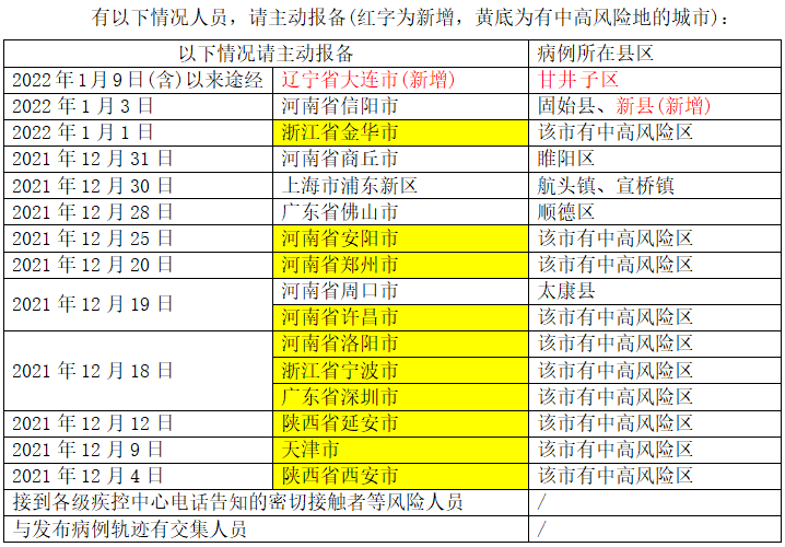 31省份新增本土确诊23例天津8例/天津本轮疫情97例阳性 49例已确诊