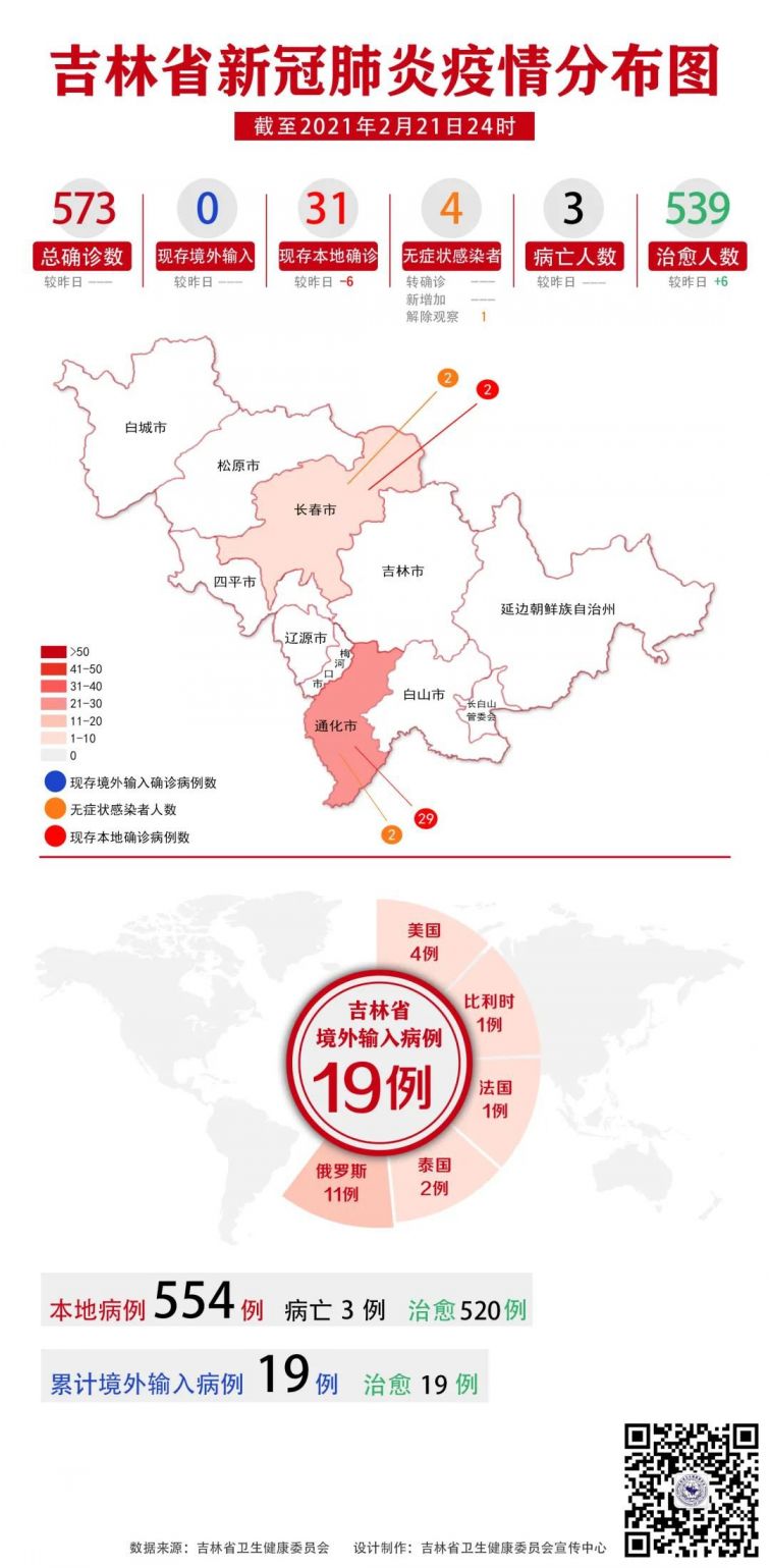长春疫情的最新消息/长春疫情什么时候结束的