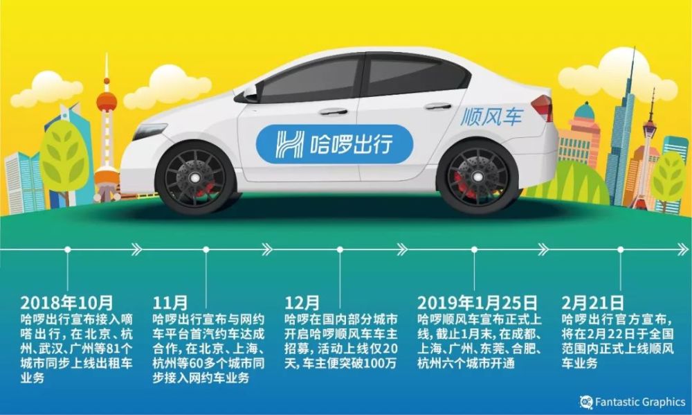 怎么注册顺风车，从零到接单，一篇讲透（车主+乘客都适用）