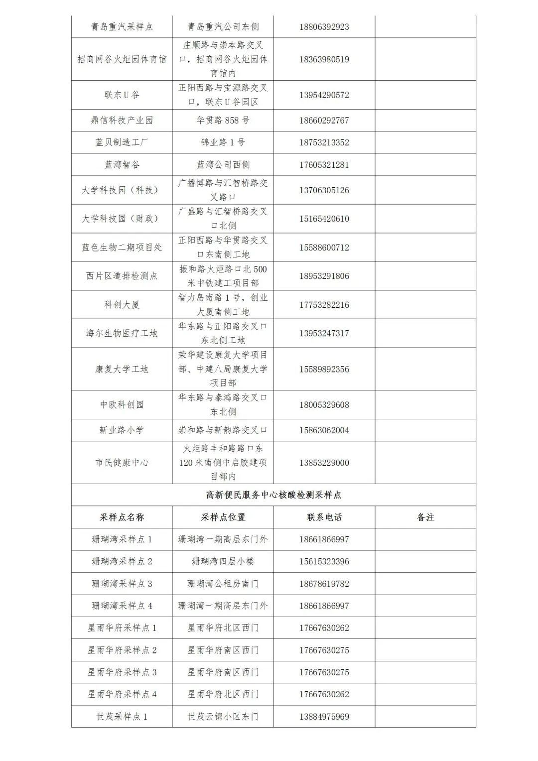 青岛全员核酸检测无新增阳性/青岛新一轮核酸检测时间表