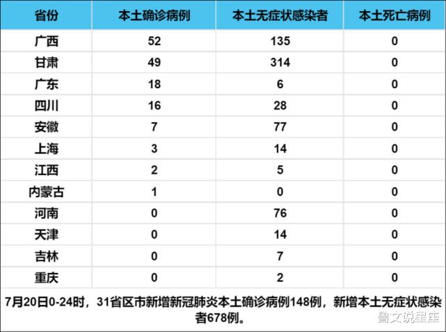 31省区市增62例本土/31省份新增本土13 18例