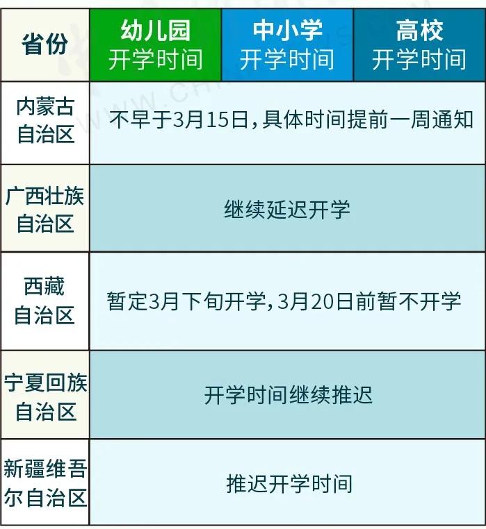 福建新增本土确诊5例/福建新增59例本土确诊病例