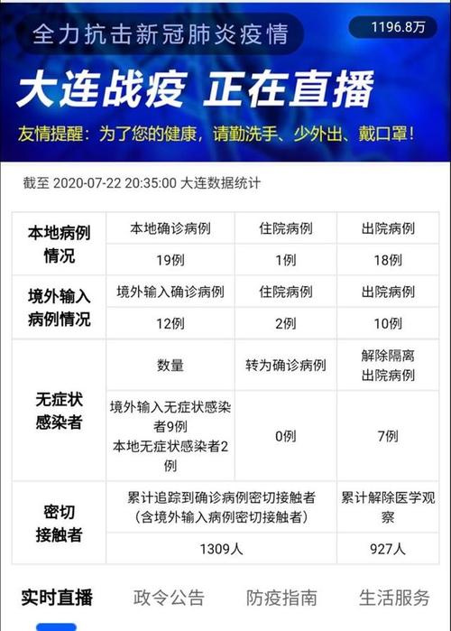 大连疫情最新数据消息/2026年大连疫情最新情况