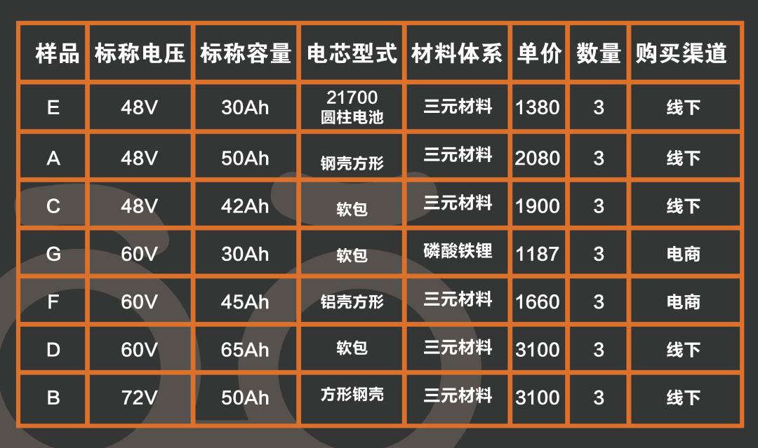 电动车怎么充电好？别再把电池充坏了，记住这几点就行
