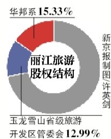 华邦健康投资价值/华邦健康投资前景