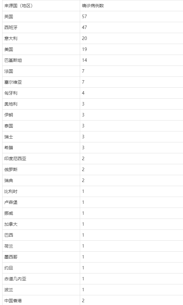 北京新增2例无症状/北京新增2例无症状1例为餐馆员工