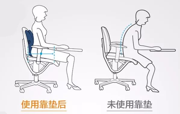 腰垫到底怎么用才不白买？我踩过的坑和正确姿势