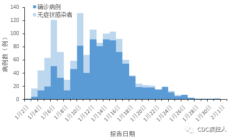 全国共有60个中风险地区/2022年6月全国疫情风险地区