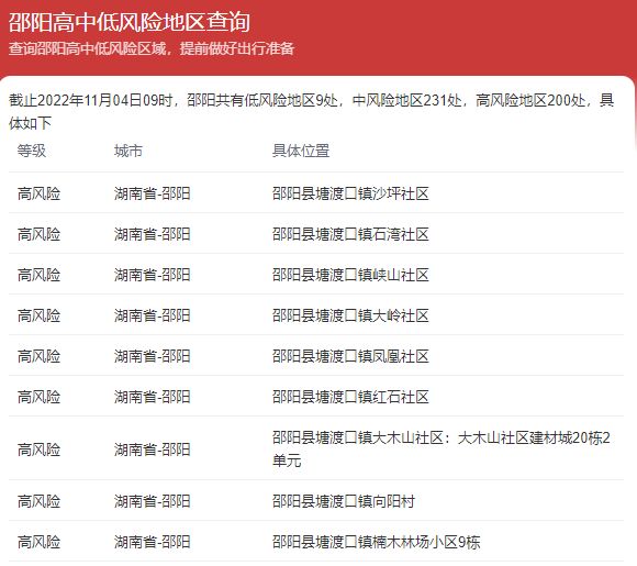 湖南省昨日新增确诊病例1例/湖南省肿瘤医院1月8号