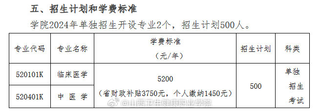 山西省卫生健康职业学院/山西省卫生健康职业学院录取线