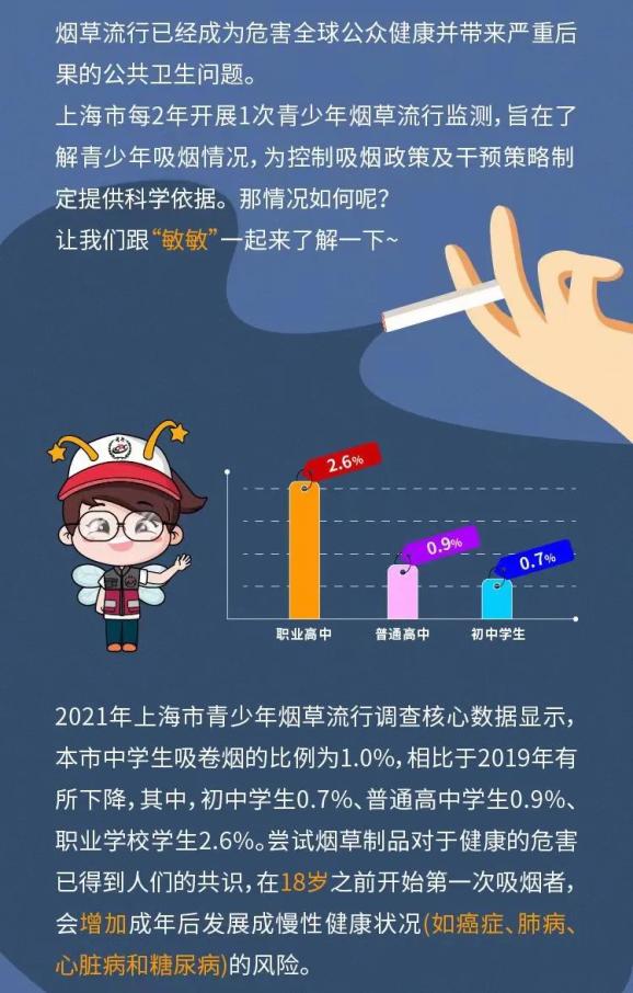 烟草对人类健康的危害/烟草对青少年的危害有哪些