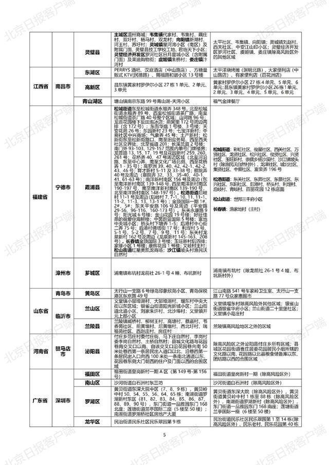 杭州新增本土确诊病例1例/上海新增本土确诊5例无症状10例