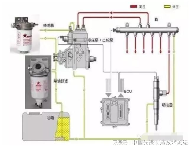 如何调柴油机供油时间，从供油太早或太晚说起，一次讲透