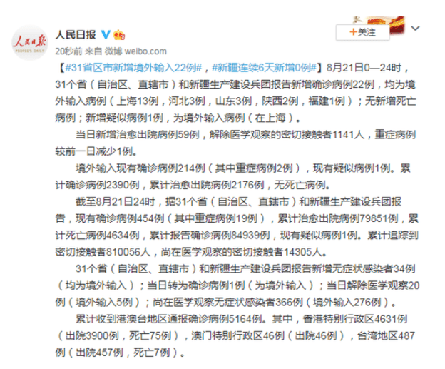 31省区市新增8例境外输入病例/31省区市新增62例本土确