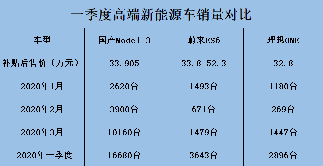 国产能源车有哪些品牌和价格？一篇帮你把选择题变填空题的实在指南