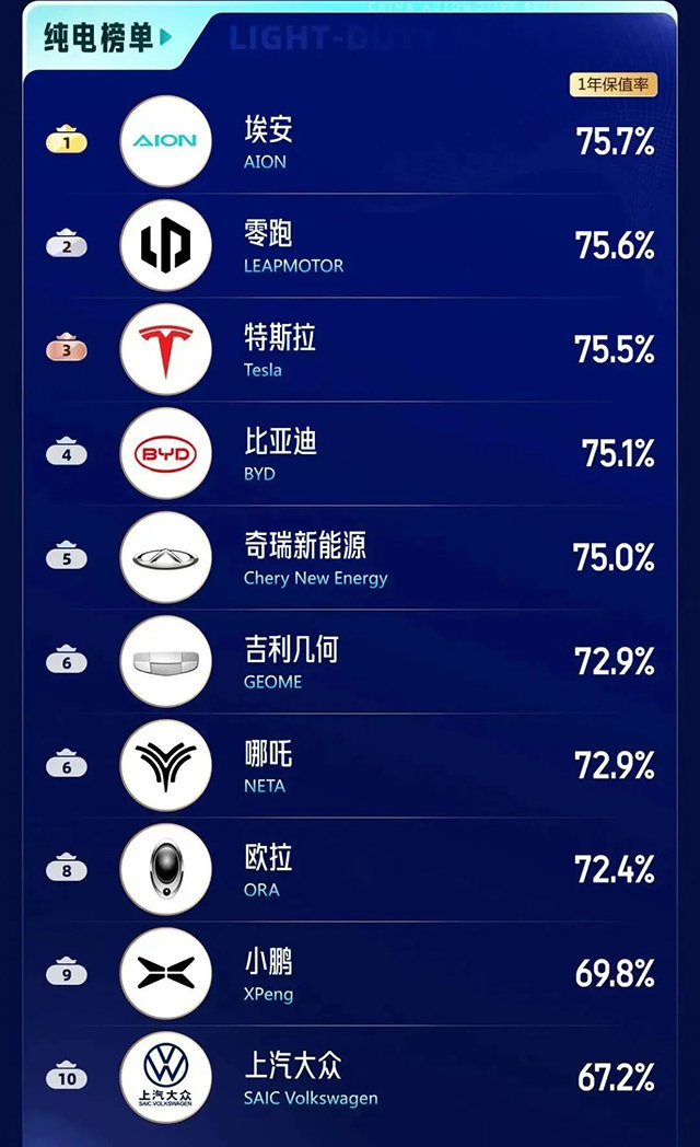 新能源车排名前十名有哪些品牌？我花了一晚上整理，聊点实在的