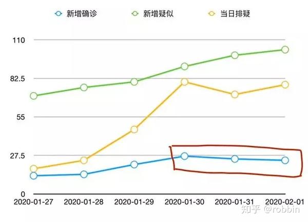2月2号疫情报告，那天的数字背后，藏着我们该记住的生活逻辑