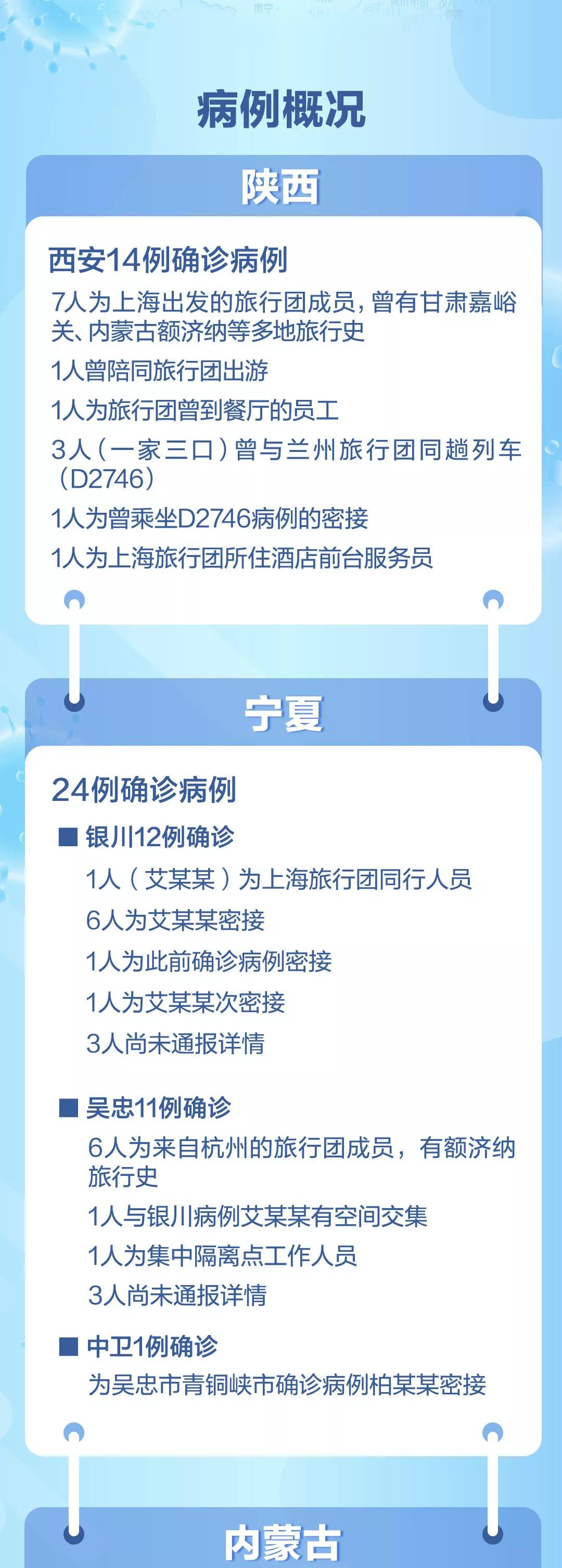 31省新增8例本土确诊/31省新增本土确诊48例