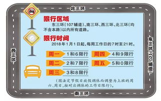 违反限行怎么处罚？别慌，这事儿咱掰开揉碎了聊