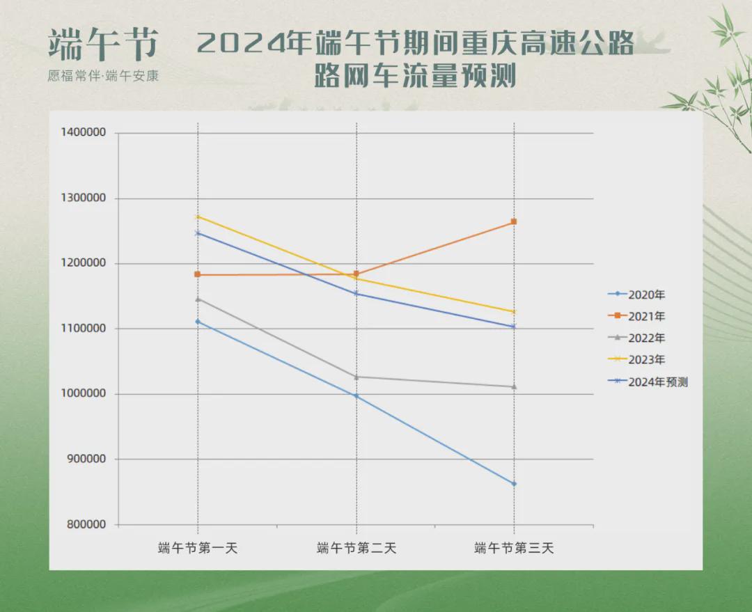 端午高速免费不/2026端午高速为什么不免费