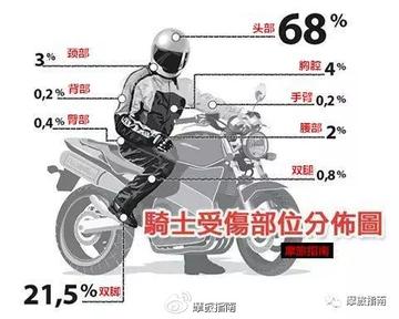 上海外牌摩托车怎么骑，一个老骑手的掏心窝子攻略