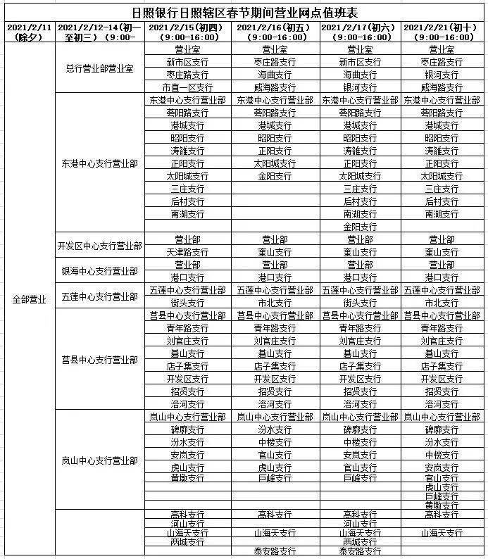 上班安排2021/邹城中国银行网点周末上班安排