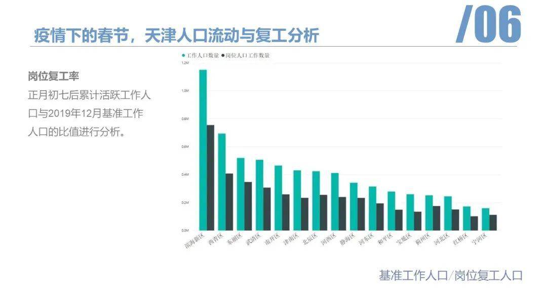 天津新冠疫情最新消息/2026年8月天津新冠疫情最新消息