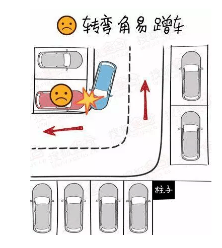 如何停车与选车位，从手忙脚乱到一把入库的实用指南