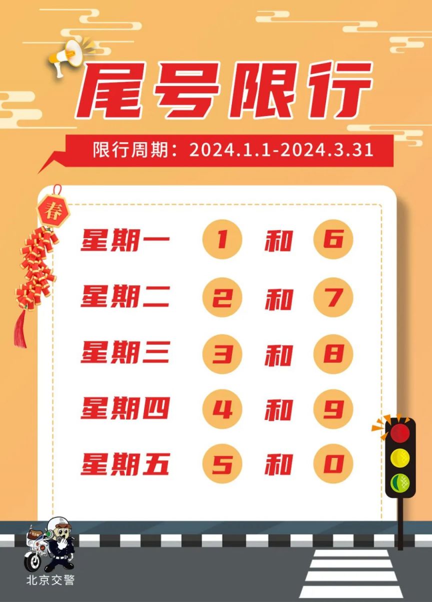 尾号限行2024年1月/尾号限行9月