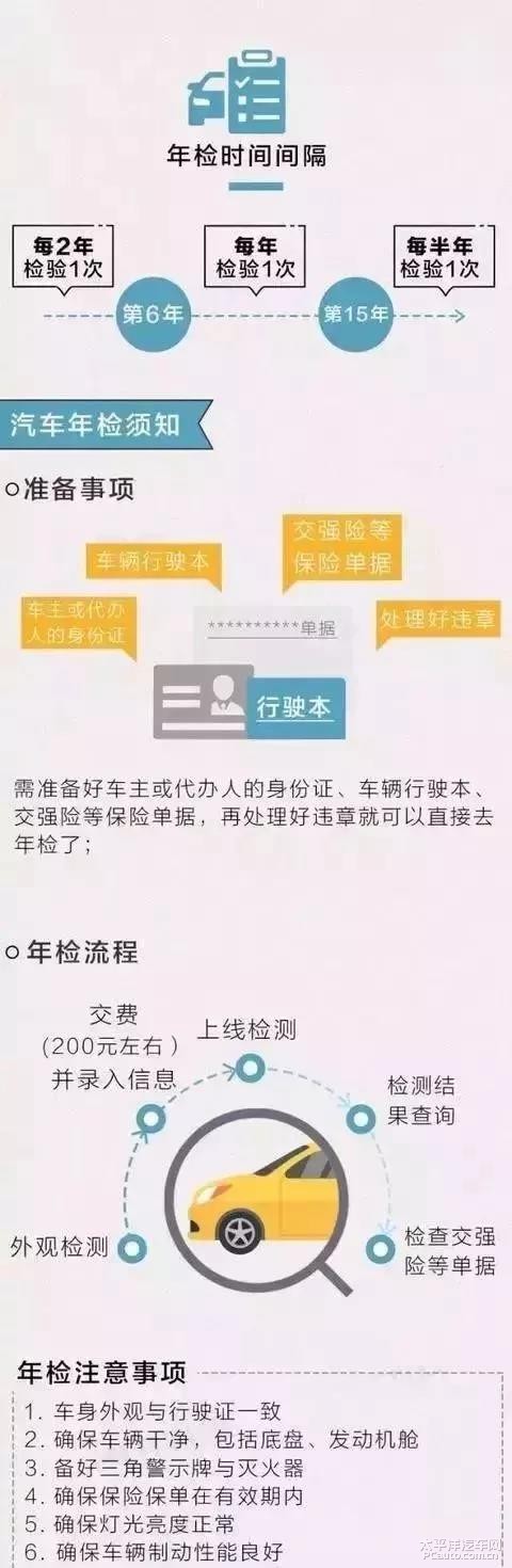 现在小车怎么年检？别慌，我把最新流程掰开揉碎讲给你听