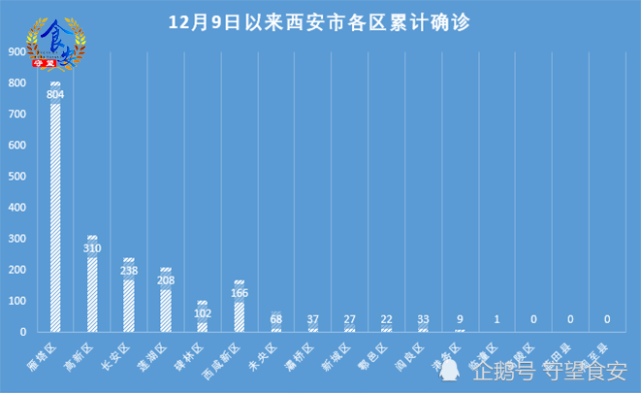 西安的最新疫情情况/西安最新消息今天疫情