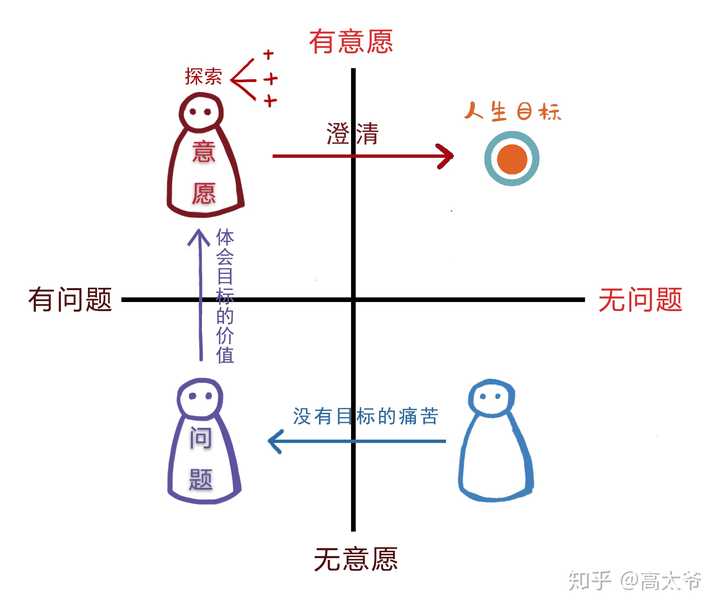 没有方向感怎么办？别慌，这事儿真没你想的那么严重