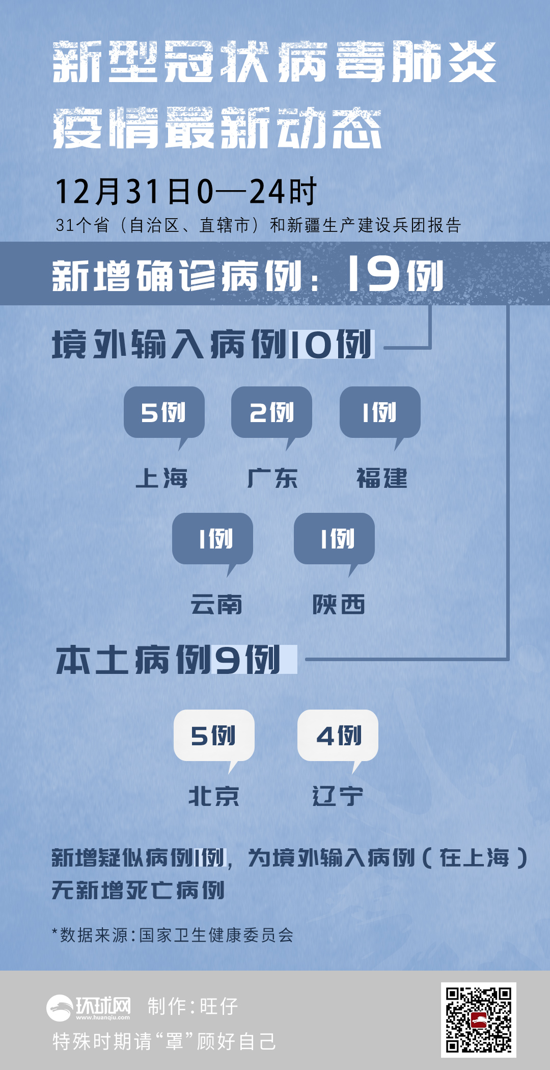 31省区市新增境外输入12例/31省区市新增本土确诊病例93例