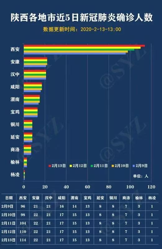疫情实时数据西安，我蹲了三天数据，才搞明白这些门道