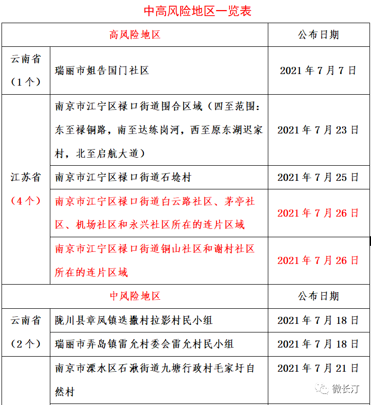 张家界关联病例已超10例/张家界景区回应免票政策