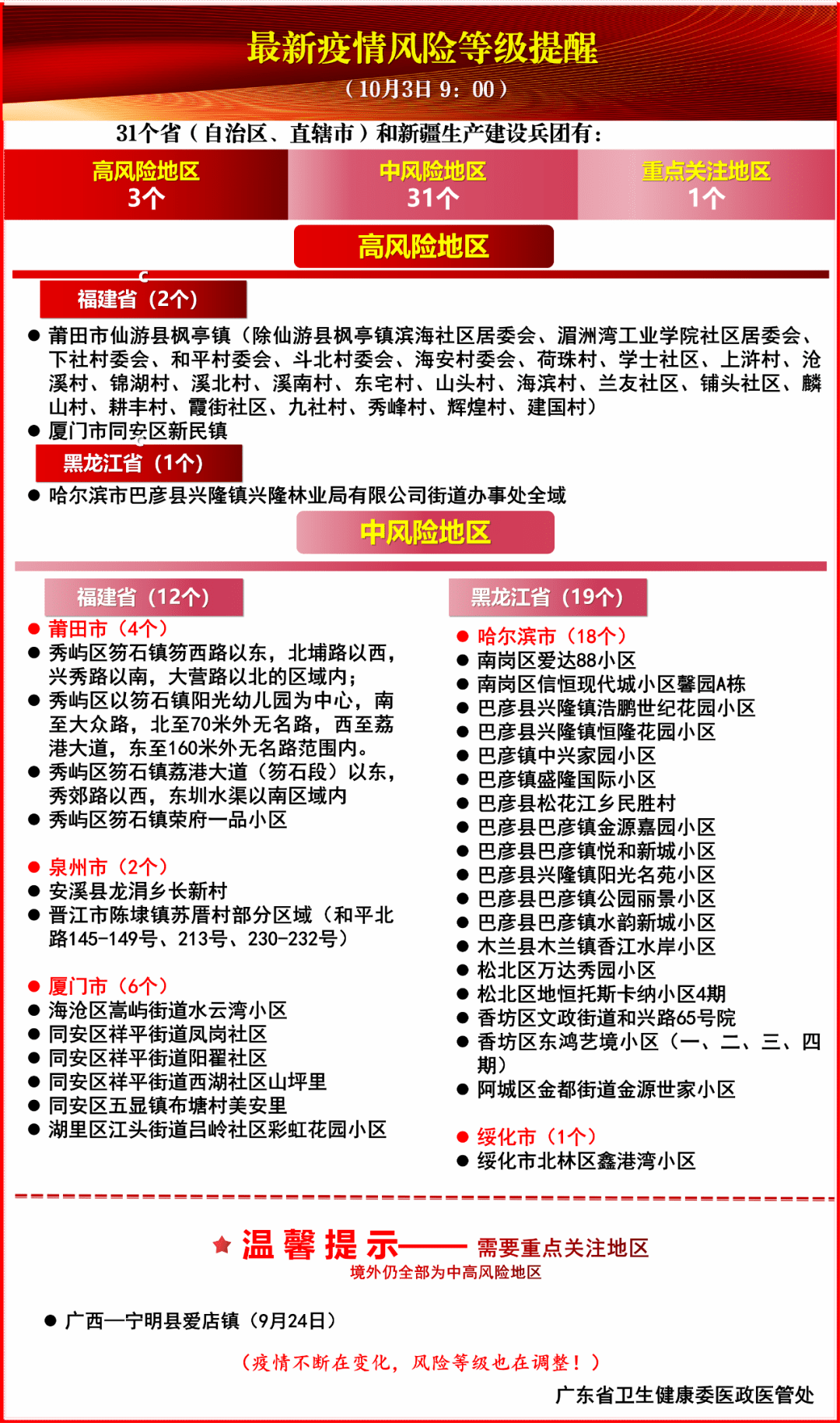 苏州新增阳性感染者9例/苏州疾控2026年9月发热通知