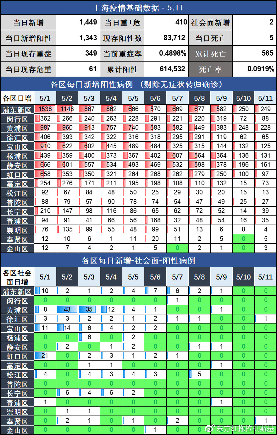 上海疫情最新公告/上海疫情最新情况2026