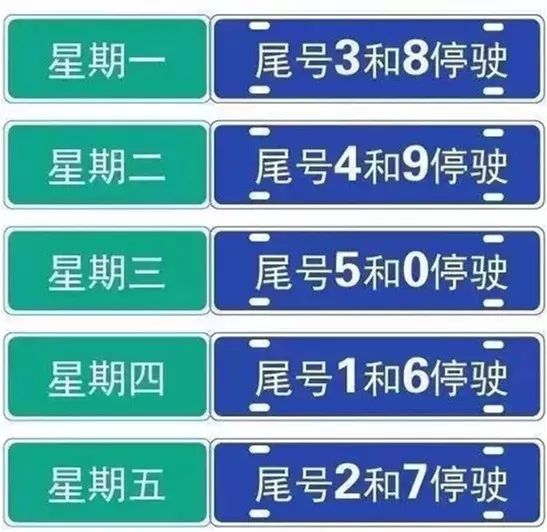 限号轮换2022/限号轮换天津