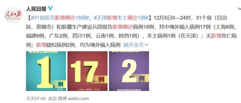 31省新增本土88例/31省区市新增2例本土确诊