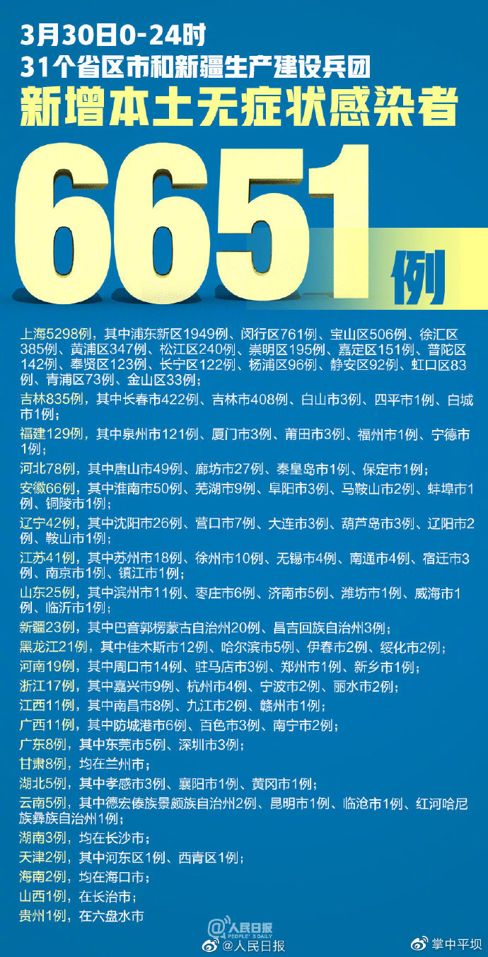 新一轮本土疫情已波及7省/31省新增本土确诊48例