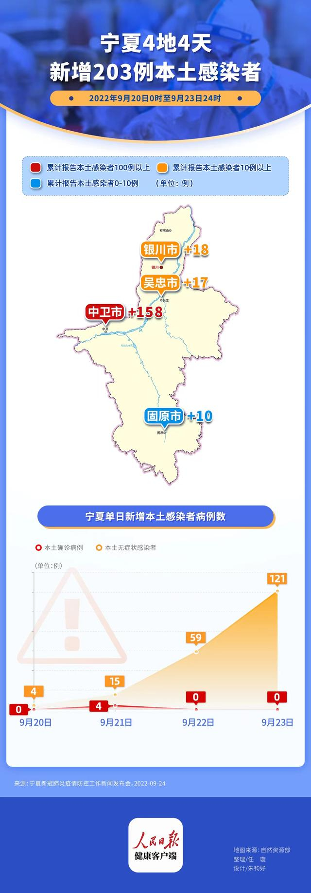 宁夏高铁最新疫情情况，出行前，这份热乎的指南请收好
