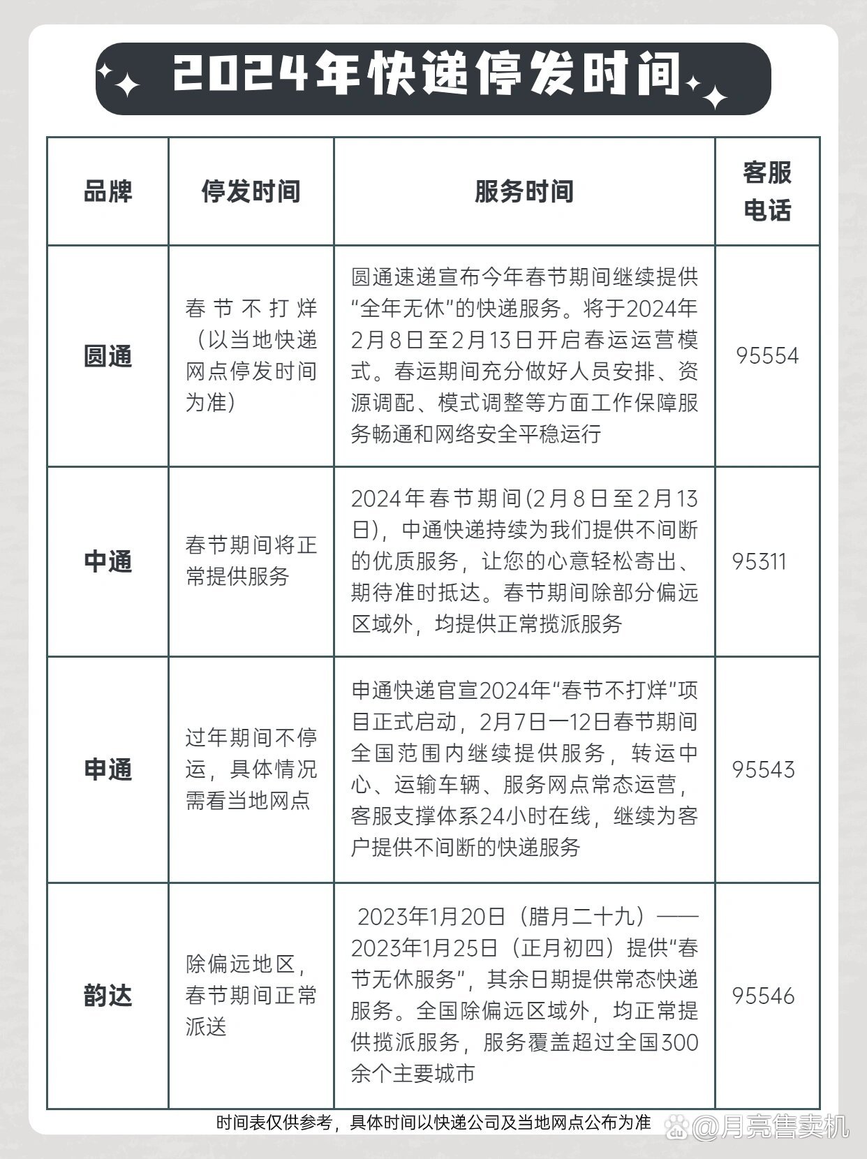 快递停运时间最新通知2021官方/2026年8月10日快递停运