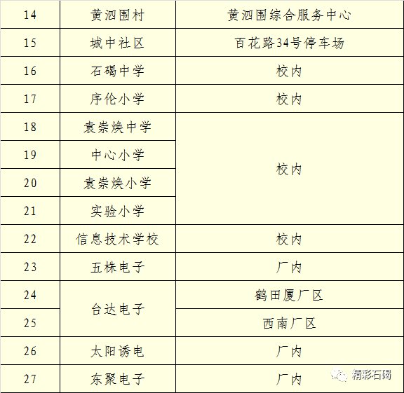 天津第3轮全员核酸检出59例阳性/天津第3轮全员核酸检出59例阳性人员