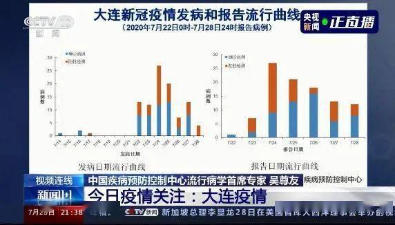 大连疫情最新消息今天新增/大连又出现疫情了吗今天