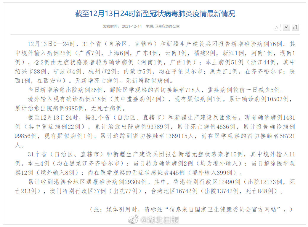 12月13日新增确诊76例/31省新增15例确诊 本土1例在辽宁